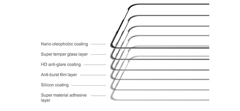 ساختار چندلایه  محافظ صفحه نیلکین CP+ Pro
