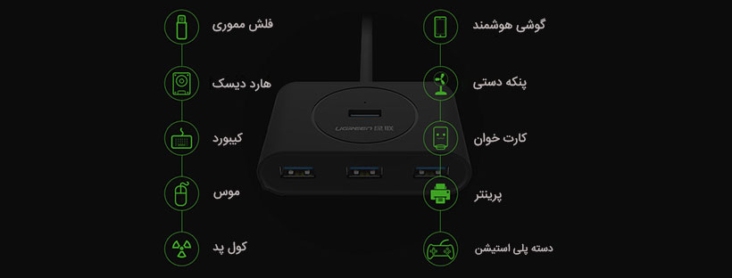 مجهز به 4 پورت USB 3.0 برای اتصالات مختلف