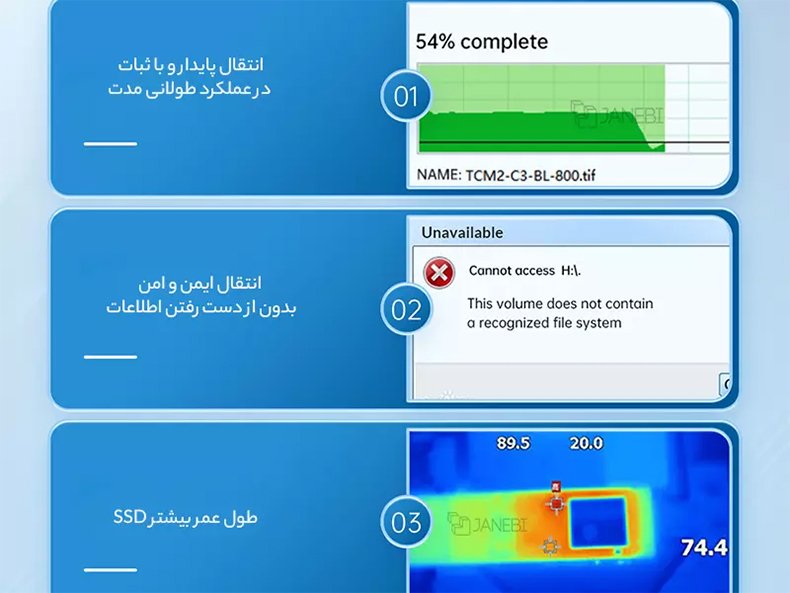 عملکرد عالی هارد اوریکو