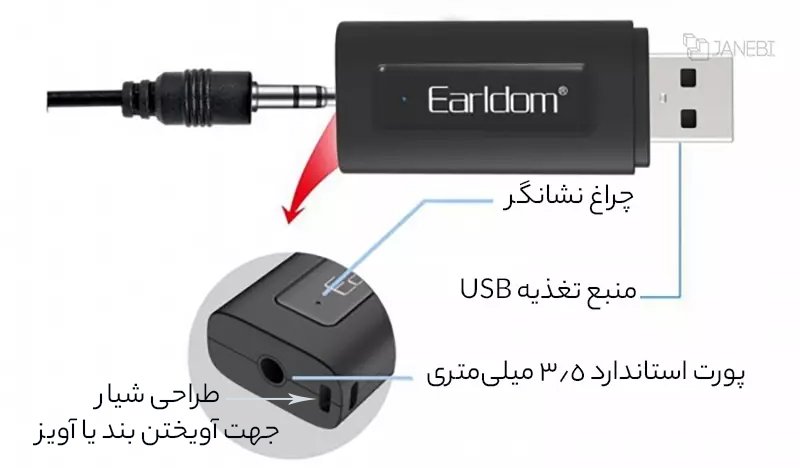 ویژگی های ظاهری دانگل