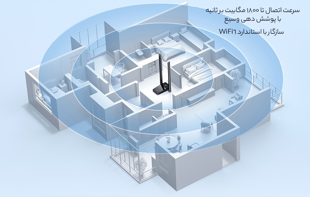 پشتیبانی از وای فای 6