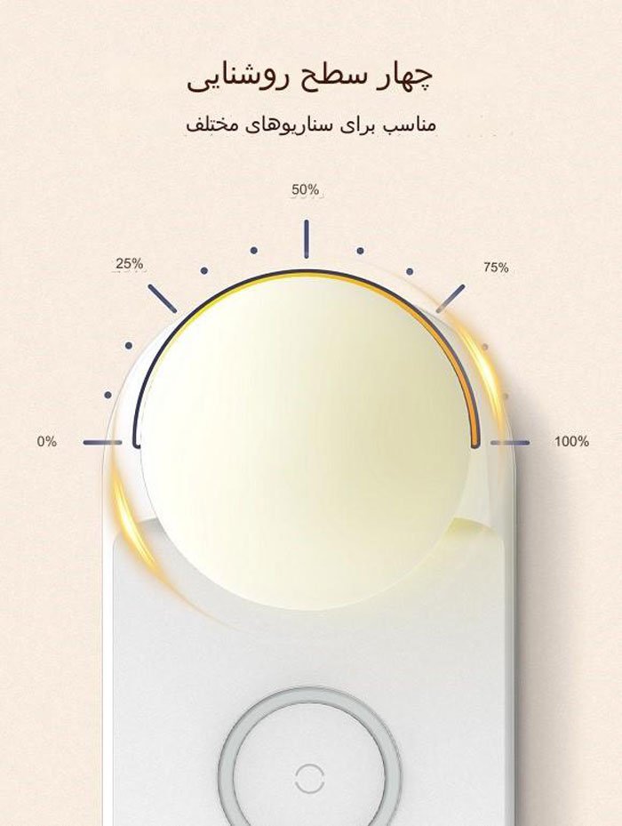 سطوح نوردهی چراغ رومیزی