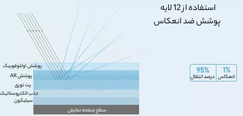 محافظ صفحه ضد انعکاس نور