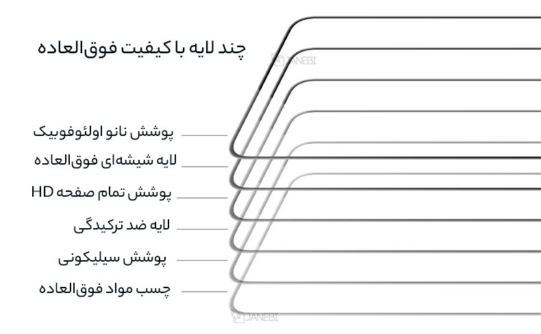 گلس چند لایه با کیفیت بالا