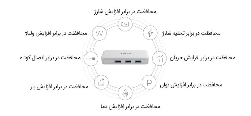 هاب اوریکو TC4U-U3 