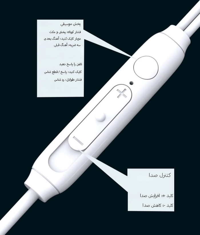 کاربرد کلیدهای پنل کنترل هندزفری