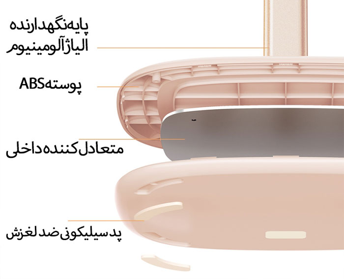 ساختار پایه تبلت