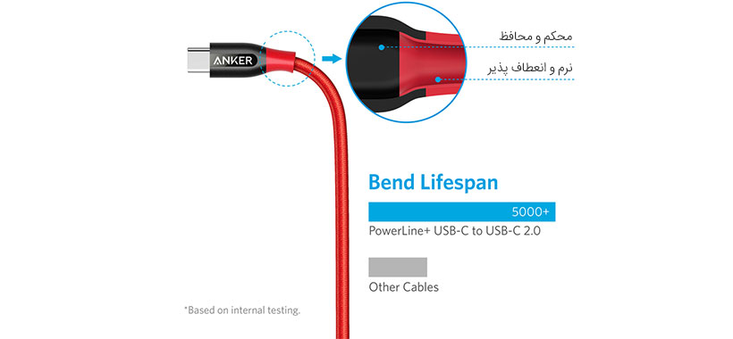 کابل شارژ Type-C انکر