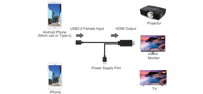 مبدل USB به HDMI اوتن