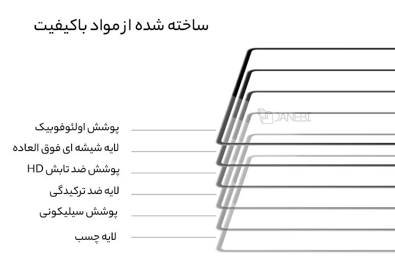 ساختار چند لایه باکیفیت