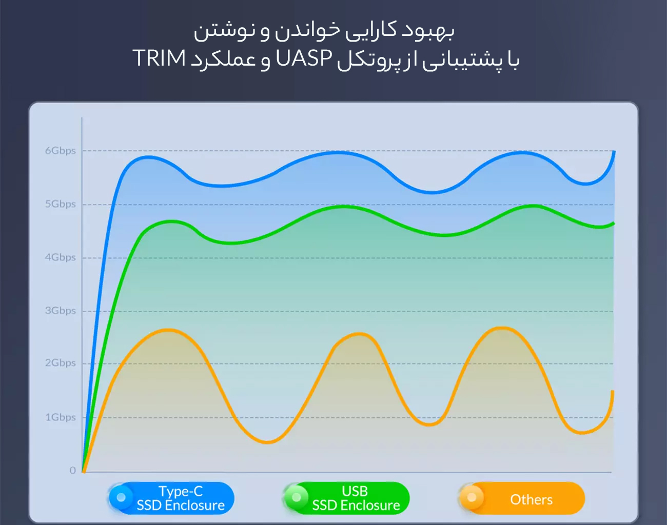 افزایش سرعت خواندن و نوشتن