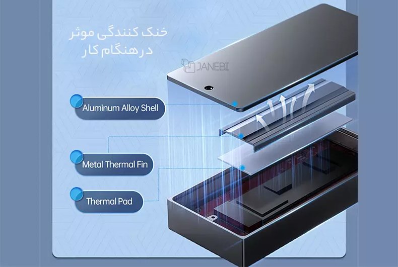 خنک کنندگی موثر قاب هارد