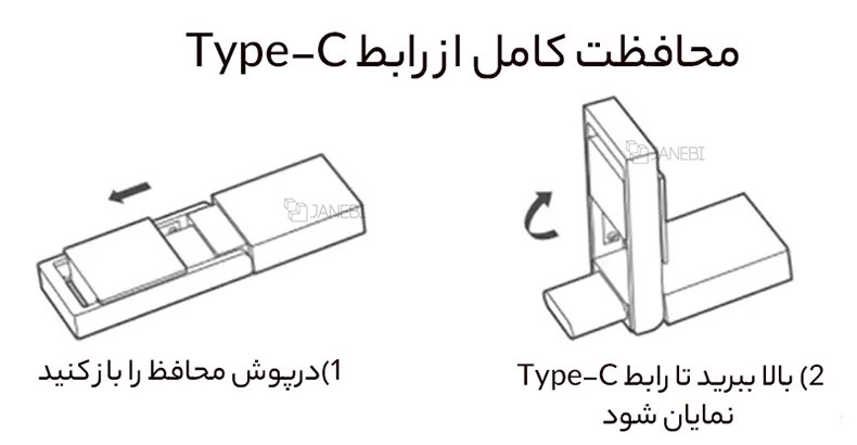 ساختار فلش