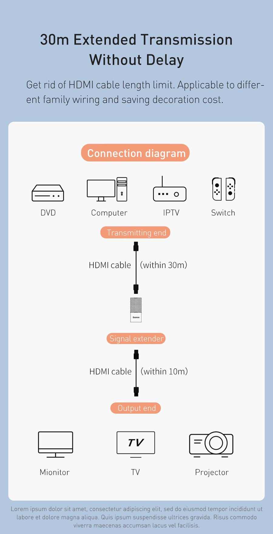 مبدل افزایش طول HDMI