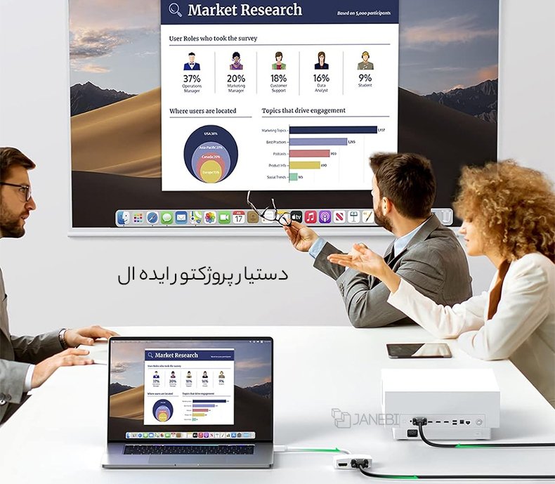 کاربری بالای مبدل
