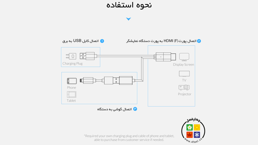 دستورالعمل استفاده از مبدل یو اس بی به HDMI اوریکو Orico USB to HDMI Adapter PE-P1