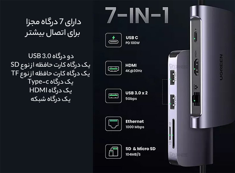 درگاه های هاب