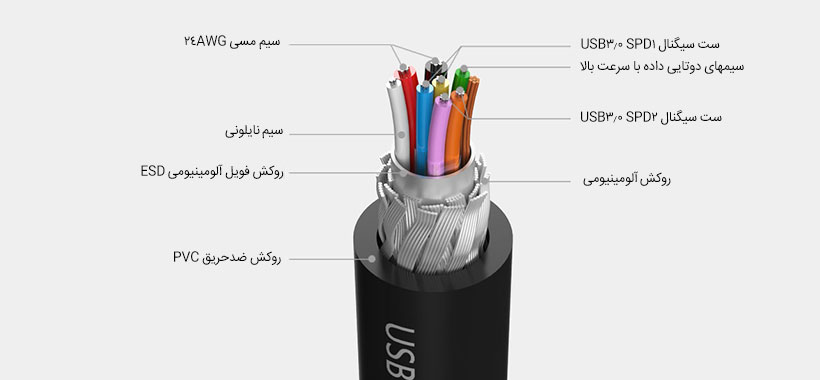 کابل انتقال داده اوریکو