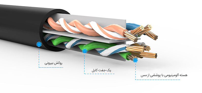 کابل LAN اوریکو