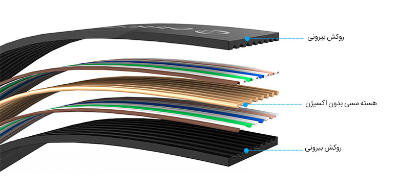 ساختار باکیفیت کابل lan orico
