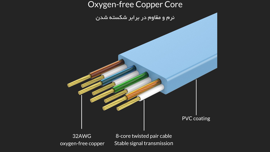 کابل شبکه اوریکو Orico CAT6 LAN Cable PUG-GC6B  دارای هسته های مسی باکیفیت