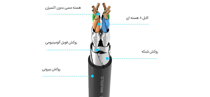 کابل LAN اوریکو 