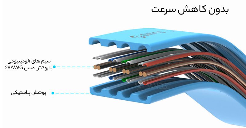 کابل شبکه اوریکو Orico CAT7 LAN Cable PUG-C7b 3m