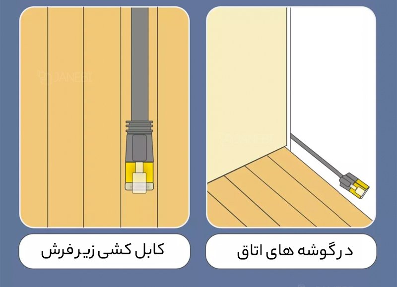 کابل شبکه اوریکو Orico CAT7 LAN Cable PUG-C7b 3m